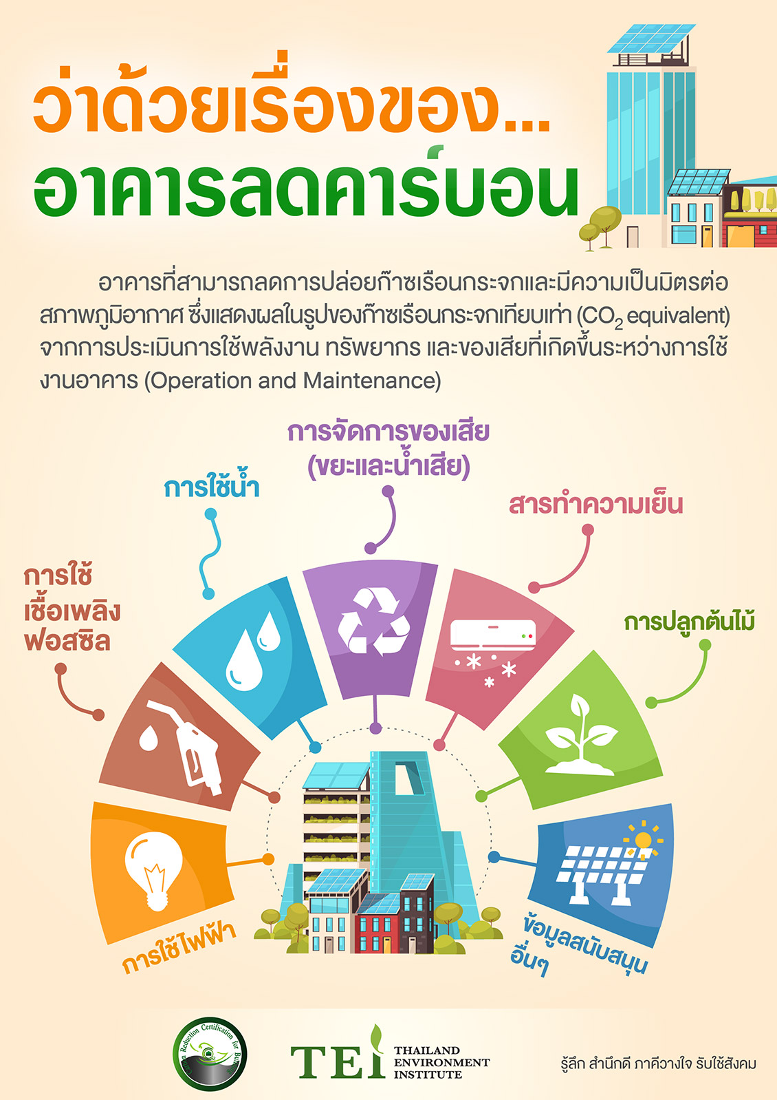 TEI: Thailand Environment Institute | There is a good foundation for ...